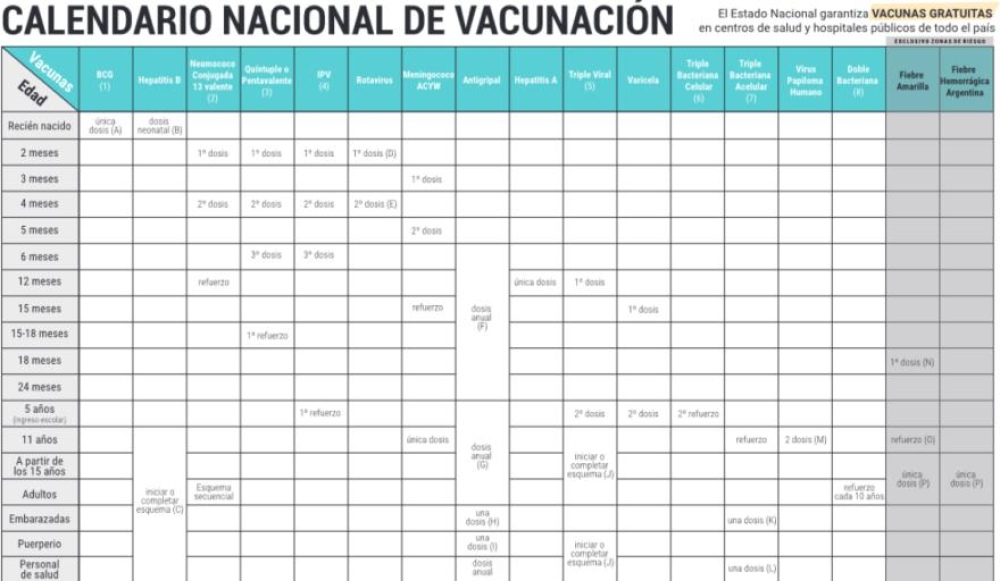 Vuelta a clases 2022: cómo es el calendario de vacunación para docentes, no docentes y alumnos
